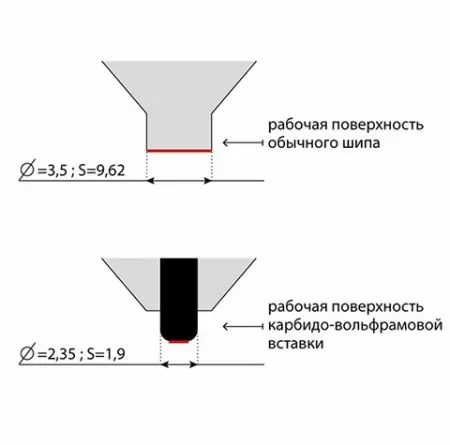 Приспособления для ходьбы в гололед "Ледоходы" Стандарт Плюс победитовые шипы 6 штук (р.35-45) Приспособления для ходьбы в гололед "Ледоходы" Стандарт Плюс победитовые шипы 6 штук (р.35-45)
