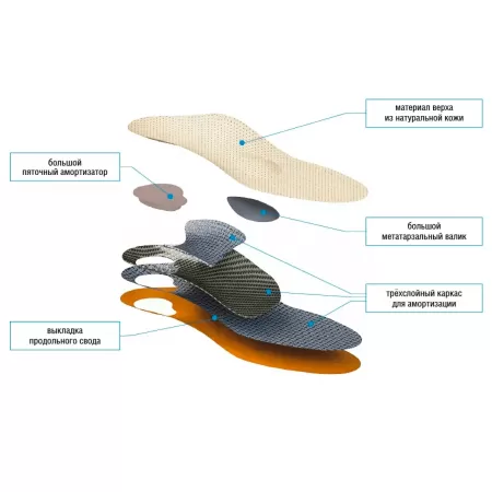 Стельки ортопедические Talus VICTORY-ANTISHOCK 69 каркасные при весе более 90 кг