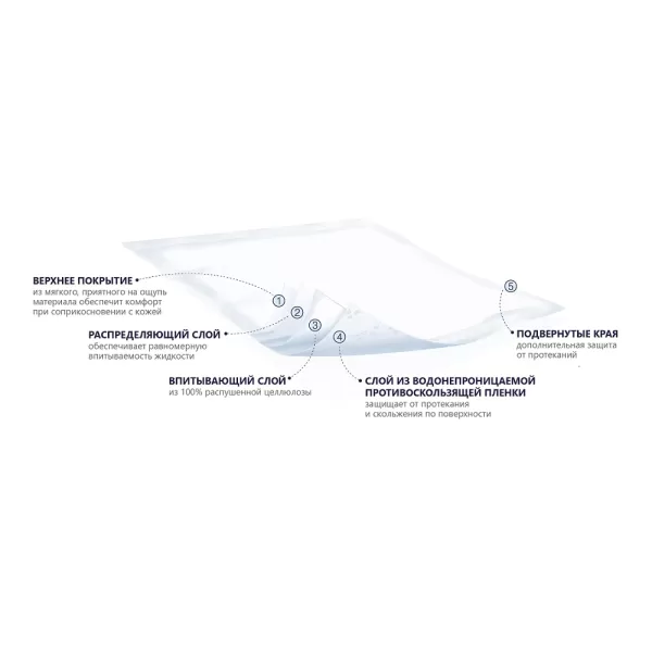 Пеленки Seni Soft 90x60, 1 штука