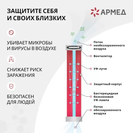 Облучатель-рециркулятор Армед AirCube 215-22 Max (ударопрочный пластик) Облучатель-рециркулятор Армед AirCube 215-22 Max (ударопрочный пластик)