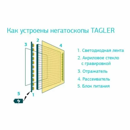 Негатоскоп TAGLER НСД-2 2-кадровый светодиодный Негатоскоп TAGLER НСД-2 2-кадровый светодиодный