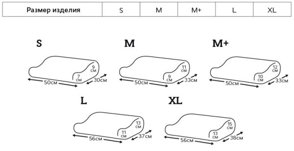 Подушка ортопедическая Тривес Evolution ТОП-930/Т.930М Trio, с эффектом памяти
